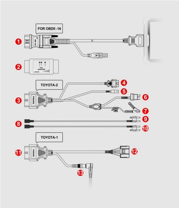 OBDSTAR Toyota-1 + Toyota-2 + 8A All Keys Lost Adapter