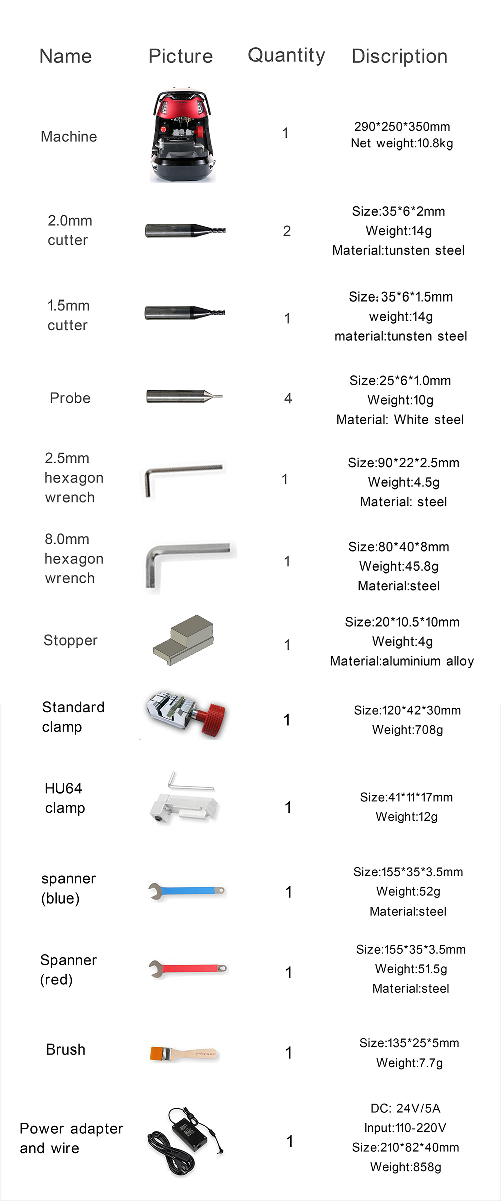 2M2 Magic Tank Cutting Machine Package List